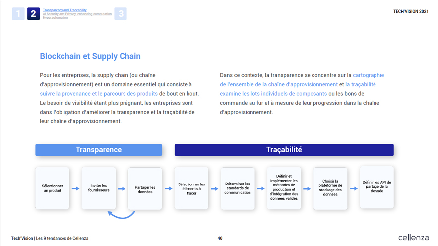 Blockchain and Supply Chain : présentation